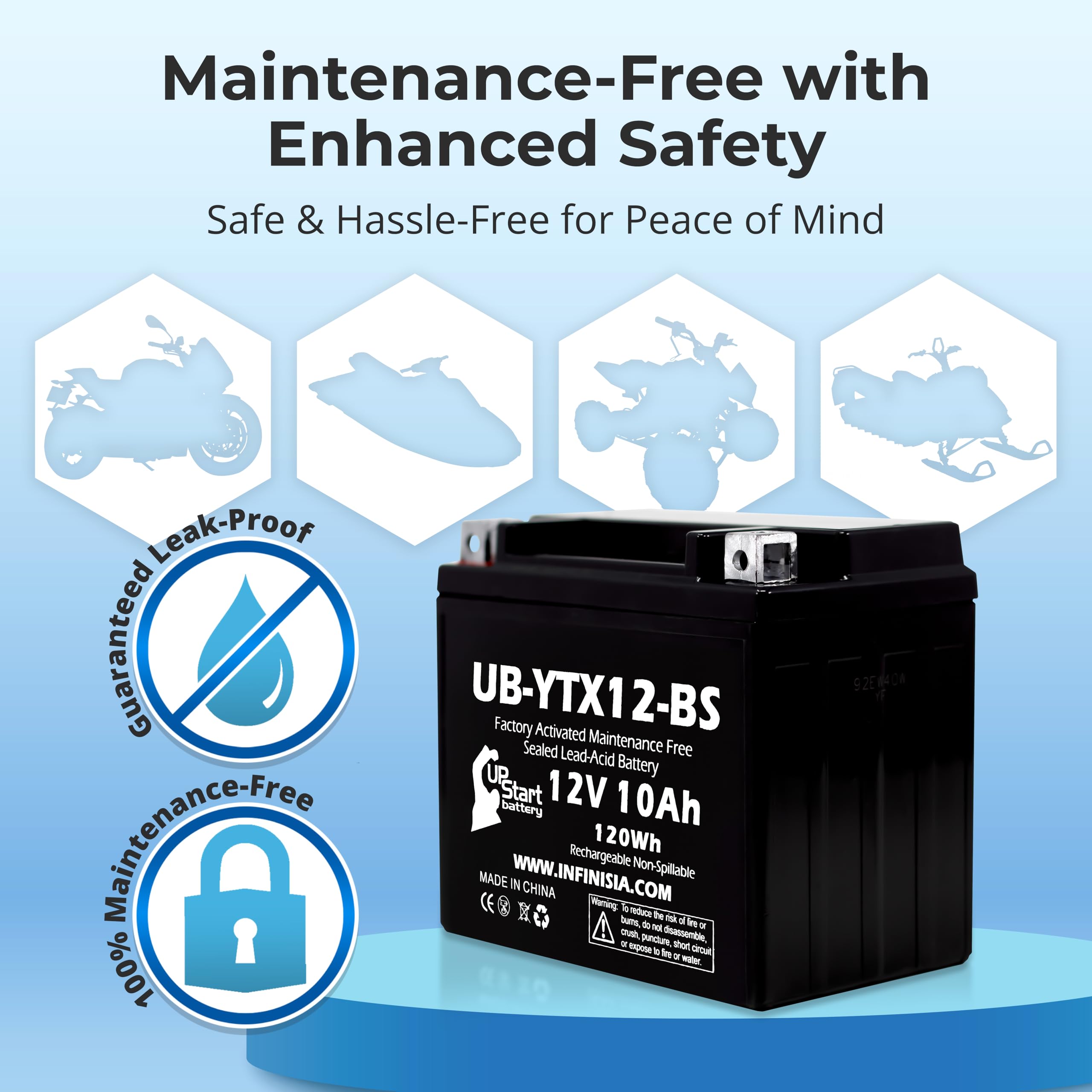 Yo-ko　1218 YTX12-BS Battery Replacement (10Ah, 12v, Sealed) Factory